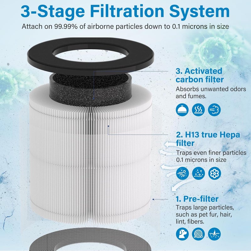 Sinnya 2 Pack AP050 AP052 H13 True HEPA Filter Replacement Fit for Tailulu Air Puri-Fier Filter Replacement Fit for Tailulu AP050 AP052 Air Puri-Fier for Bedroom Home 1200 Ft², 3-Stage Filtration - Image 4